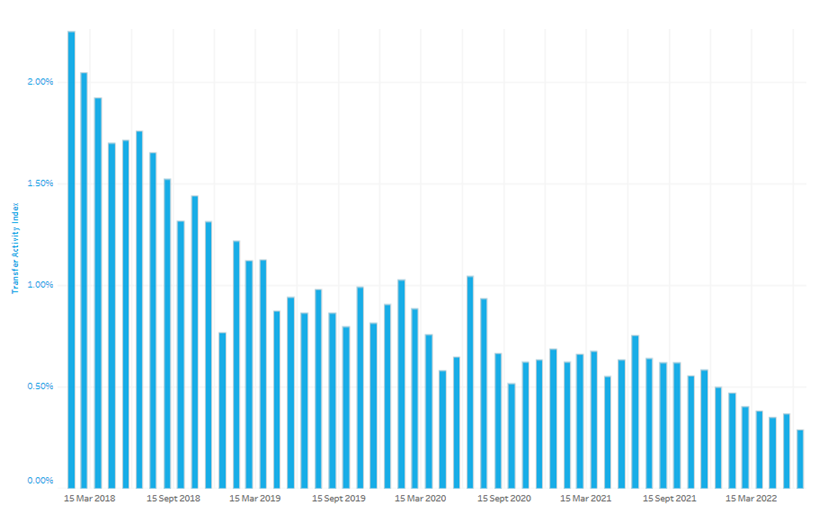 transfer watch chart 2 190722.PNG