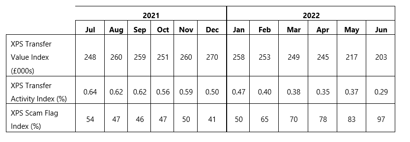 transfer watch chart 4 190722.PNG