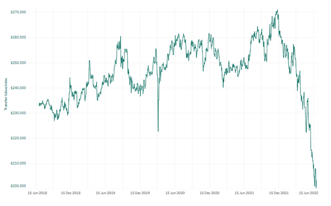 Transfer watch chart 190722.PNG