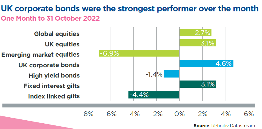 Investment Monthly Nov - UK Corp Bonds.PNG