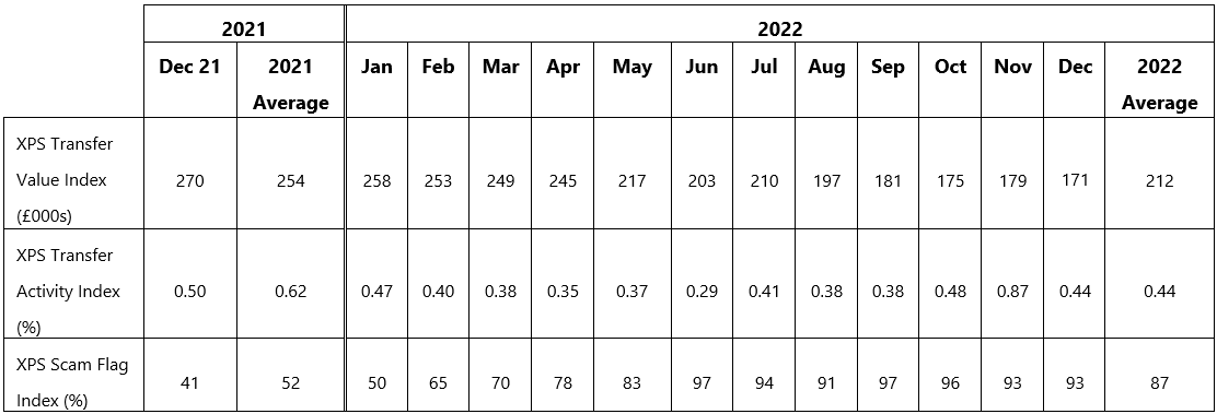 Transfer Watch Jan 23 Table 1.png