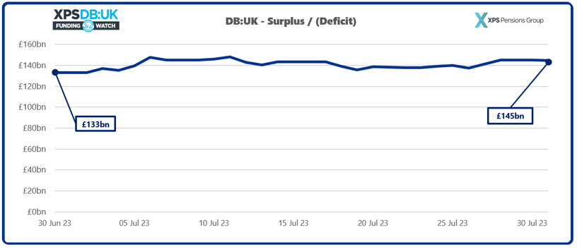 DBUK august chart 1.PNG