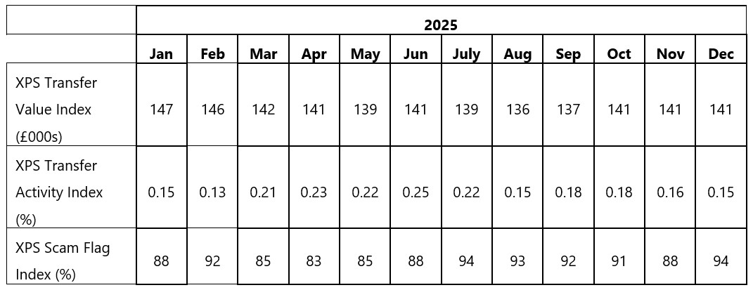 Table 1 - Transfer Watch - Jan 2026