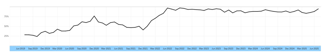 Scam Flag Index 