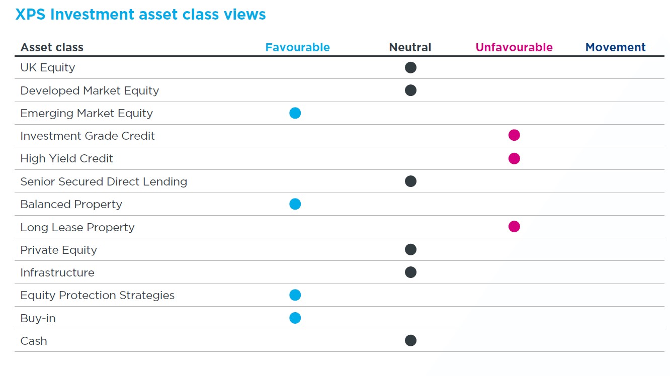 Investment Quarterly - July 2026 - Asset class views.jpg
