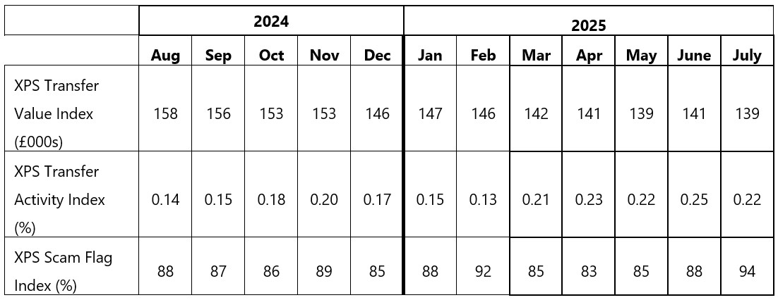 Transfer watch over the past 12 months
